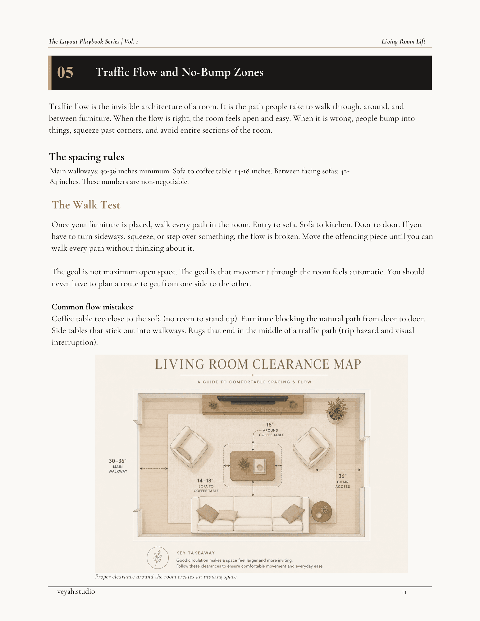 A page from Veyah’s Living Room Lift Layout Playbook, showing spacing rules and a living room clearance map